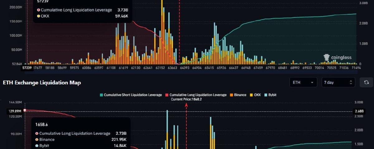 Current Liquidation Landscape for BTC and ETH: An In-Depth Analysis