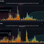 Current Liquidation Landscape for BTC and ETH: An In-Depth Analysis
