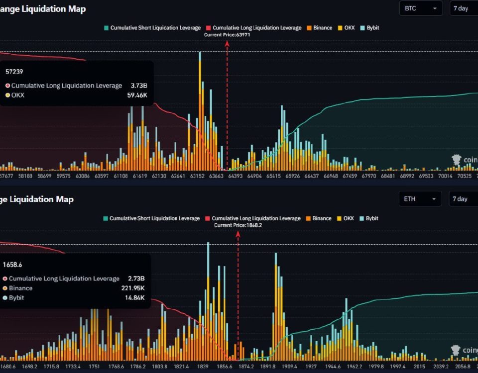 Current Liquidation Landscape for BTC and ETH: An In-Depth Analysis