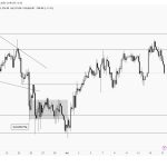 Crypto Market Faces Resistance: Analyzing Current Trends and Future Implications