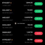 Market Overview: Bitcoin and Ethereum Navigate Weekend Stability Amidst Mixed Sentiment