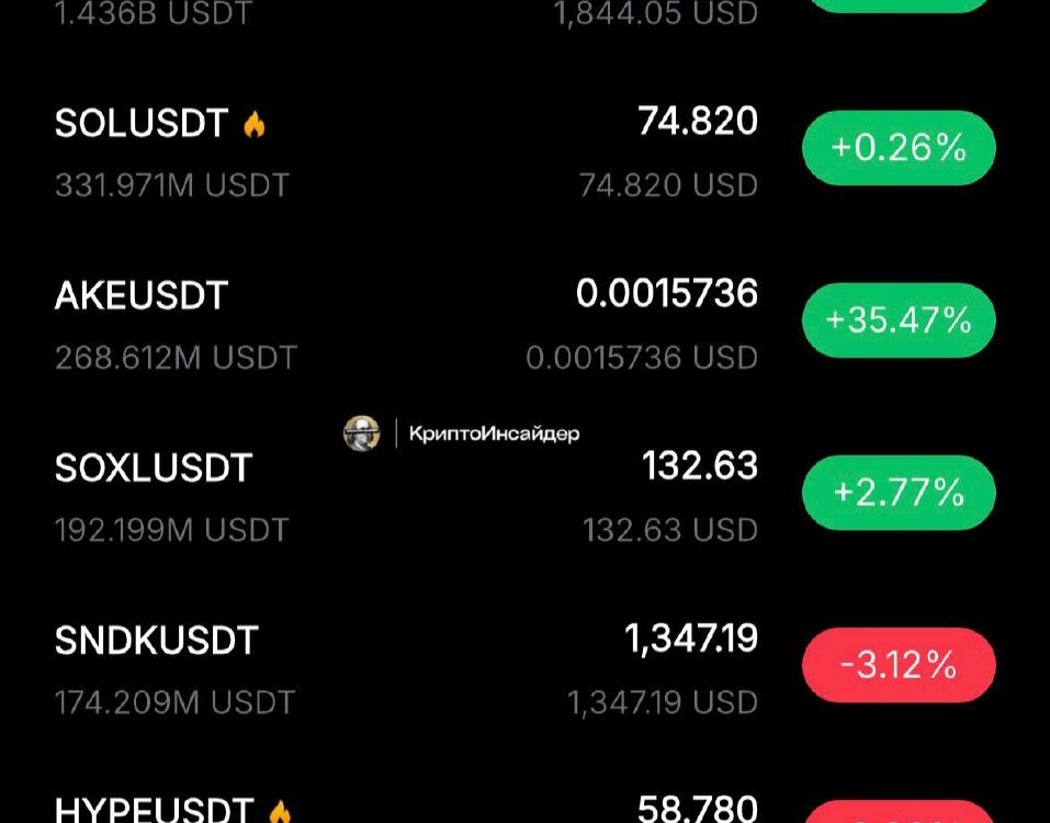 Market Overview: Bitcoin and Ethereum Navigate Weekend Stability Amidst Mixed Sentiment