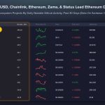 Top 10 Ethereum Ecosystem Projects by Developer Activity: Insights and Analysis