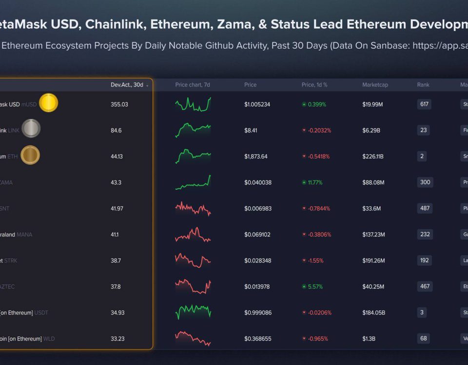 Top 10 Ethereum Ecosystem Projects by Developer Activity: Insights and Analysis