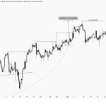 Cryptocurrency Hits New All-Time High: Market Dynamics and Future Implications
