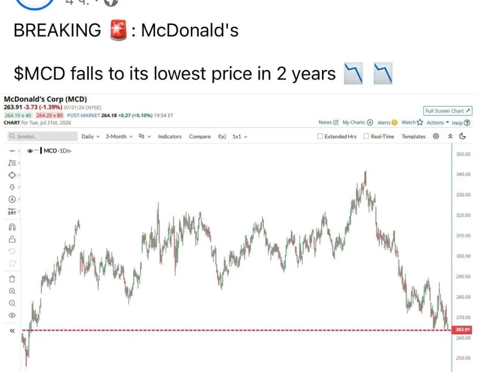 McDonald's Stock Decline: Analyzing the Impacts on Investors and Market Sentiment