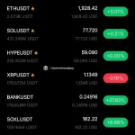 Market Overview: Bitcoin and Ethereum Consolidation Amidst Key Support Levels