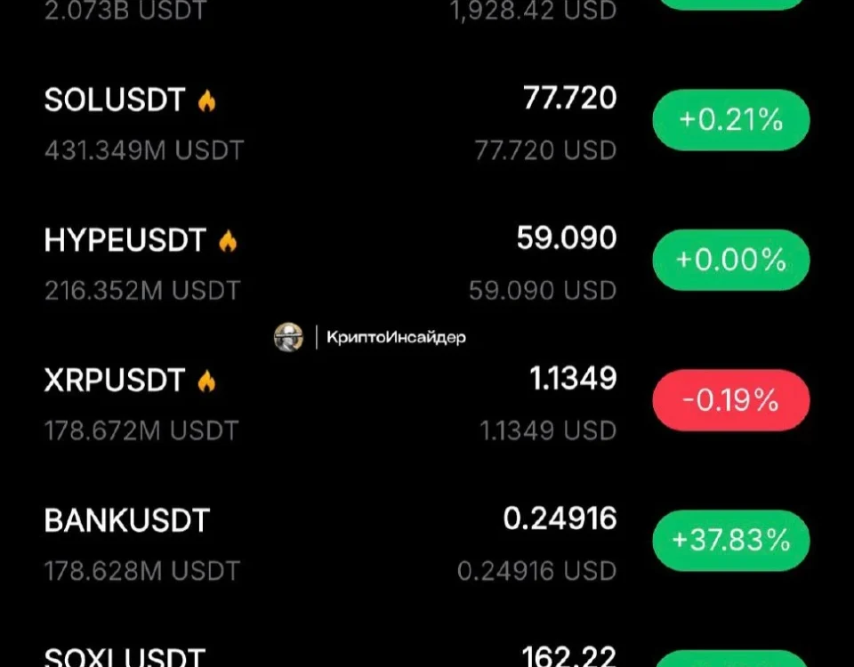 Market Overview: Bitcoin and Ethereum Consolidation Amidst Key Support Levels