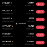 Crypto Market Correction: A Closer Look at BTC and ETH Movements