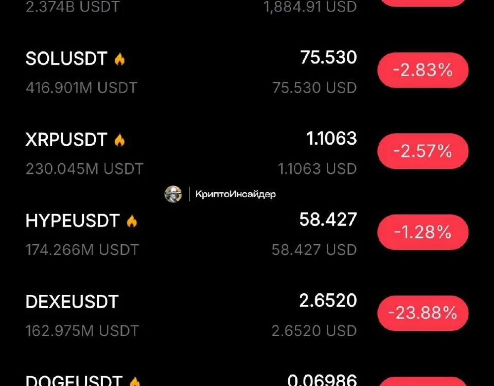 Crypto Market Correction: A Closer Look at BTC and ETH Movements