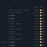 Massive OTC Transaction: 750 BTC Transferred to Galaxy Digital