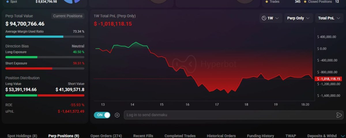Whale Activity in Bitcoin and Ethereum: A $12 Million Profit Strategy