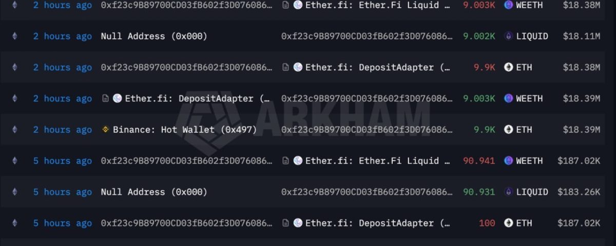 Whales Accumulate ETH: Analyzing Recent Movements in the Ethereum Market