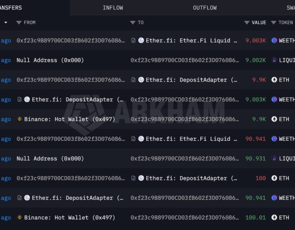 Whales Accumulate ETH: Analyzing Recent Movements in the Ethereum Market