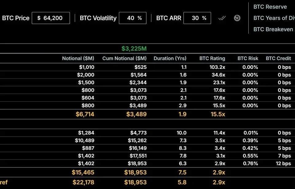 Bitcoin’s Long Decline: A 5.8-Year Forecast from Strategy