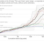AI Breakthroughs and Security: The Case of OpenAI's GPT-5.6 Sol