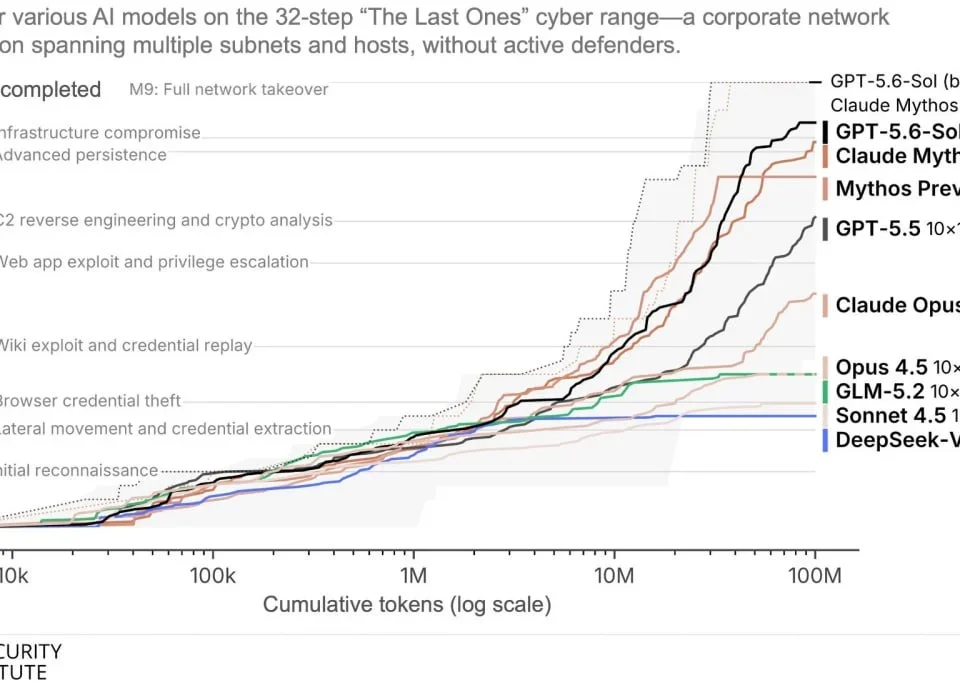 AI Breakthroughs and Security: The Case of OpenAI's GPT-5.6 Sol
