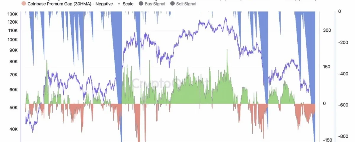 American Institutional Investors Sell Bitcoin: A Deep Dive into Market Sentiment