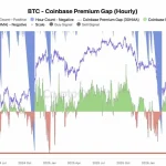 American Institutional Investors Sell Bitcoin: A Deep Dive into Market Sentiment