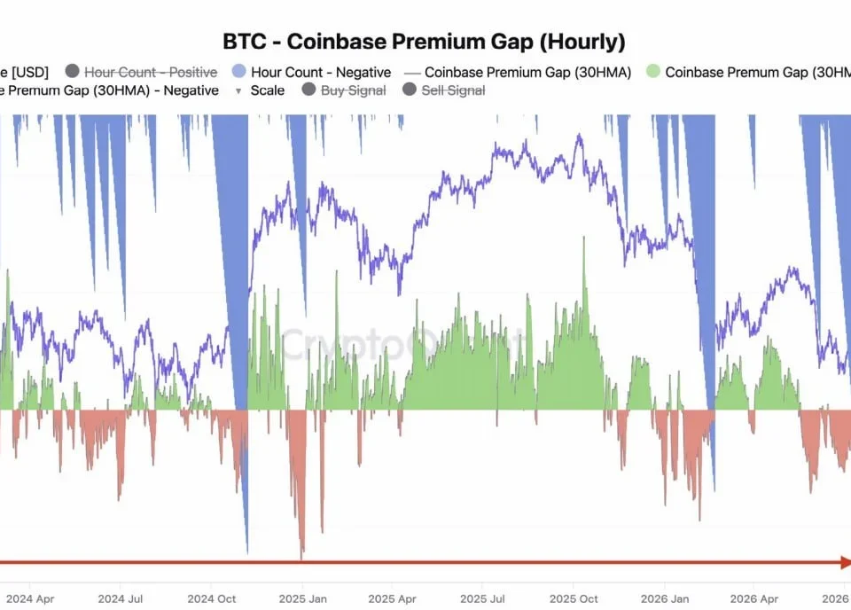 American Institutional Investors Sell Bitcoin: A Deep Dive into Market Sentiment