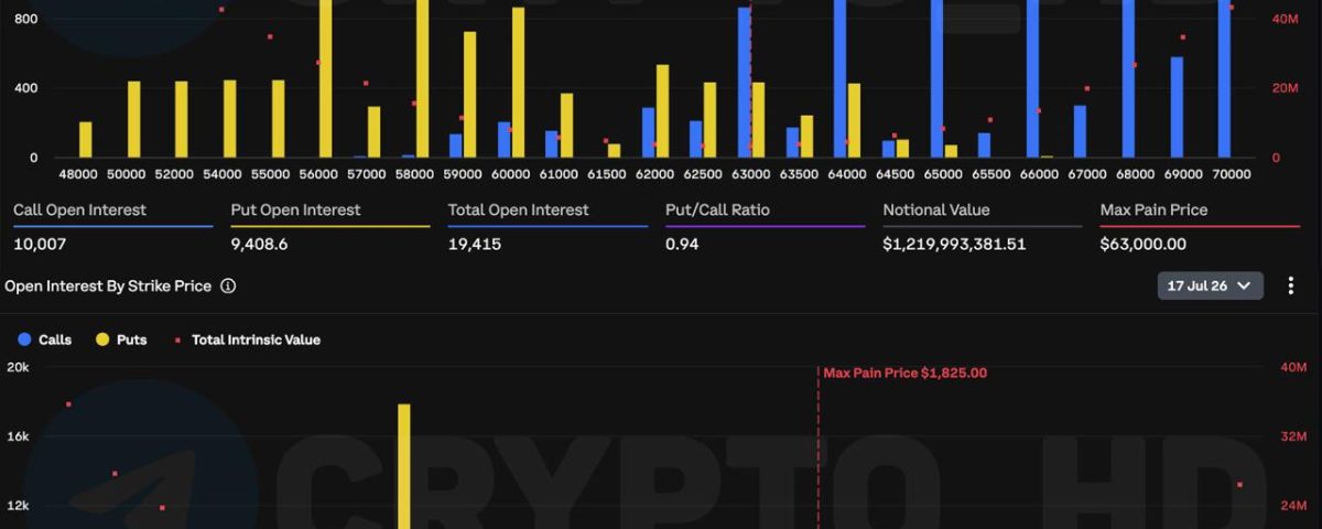 Bitcoin and Ethereum Options Expiration: Market Dynamics and Implications