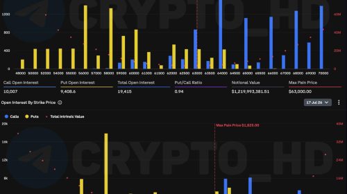 Bitcoin and Ethereum Options Expiration: Market Dynamics and Implications