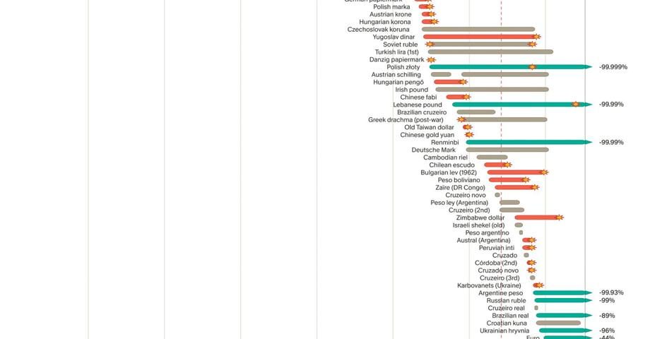 The Life Expectancy of Fiat Currencies: A Historical and Market Analysis