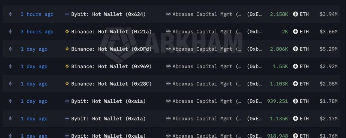 Whales Accumulate Ethereum: Analyzing Recent Trends in ETH Purchases