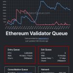 Ethereum Staking Surge: Analyzing the Zero Withdrawal Queue and Its Market Implications