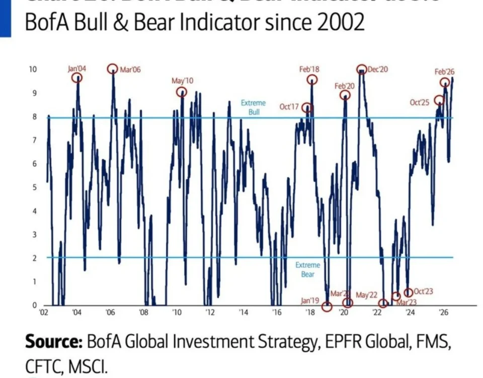 Record Optimism Among Investors: Insights from Bank of America’s Latest Survey