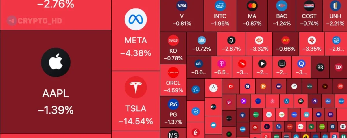 US Market Cap Drops $1 Trillion: Analyzing the Fallout