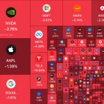 US Market Cap Drops $1 Trillion: Analyzing the Fallout