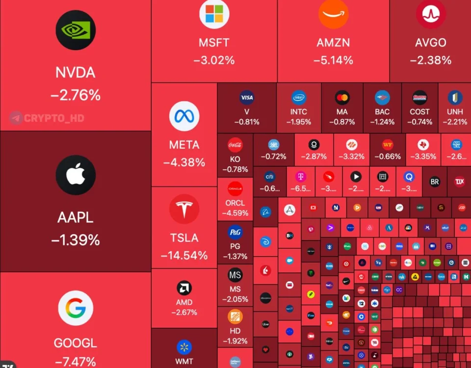 US Market Cap Drops $1 Trillion: Analyzing the Fallout