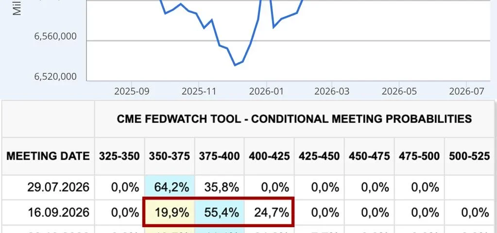Federal Reserve Balance Rise: Implications for Cryptocurrency Markets