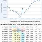 Federal Reserve Balance Rise: Implications for Cryptocurrency Markets
