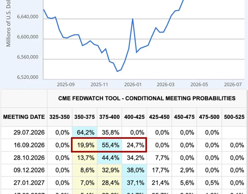 Federal Reserve Balance Rise: Implications for Cryptocurrency Markets