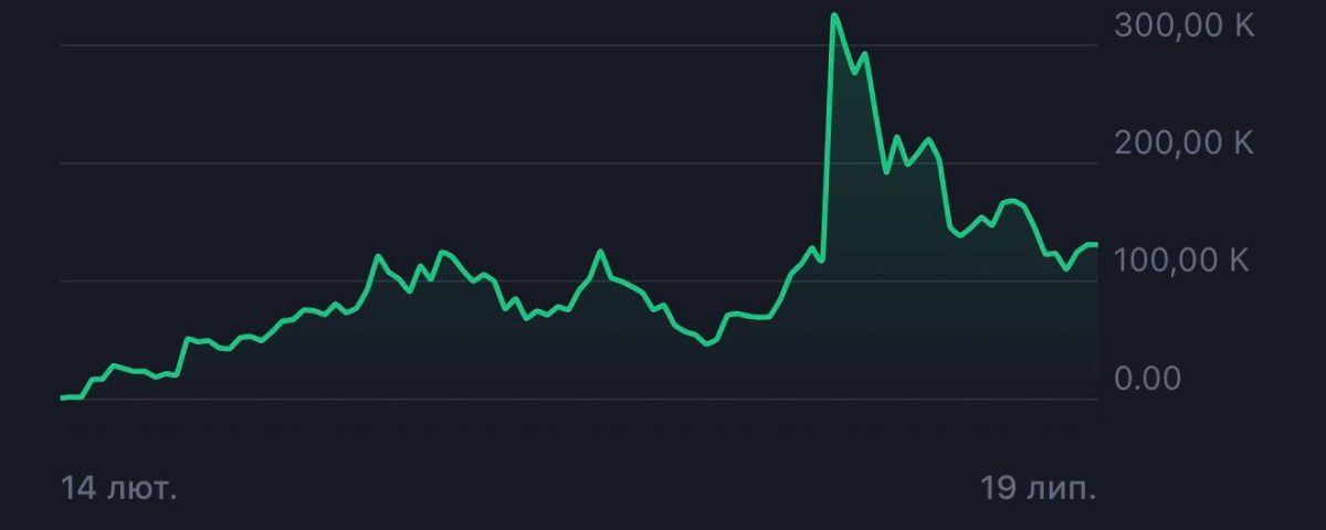 From Real Estate to Crypto: A Journey of Investment Transformation