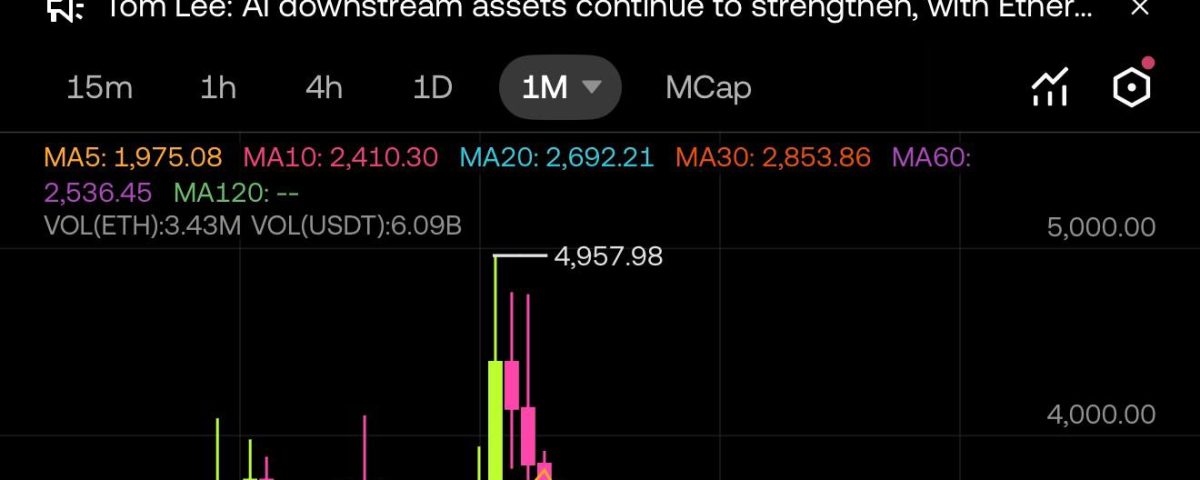 Ethereum's Rising Stakes: Analyzing Recent Accumulations and Market Dynamics