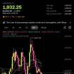 Ethereum's Rising Stakes: Analyzing Recent Accumulations and Market Dynamics