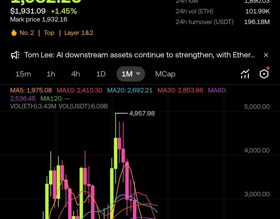 Ethereum's Rising Stakes: Analyzing Recent Accumulations and Market Dynamics