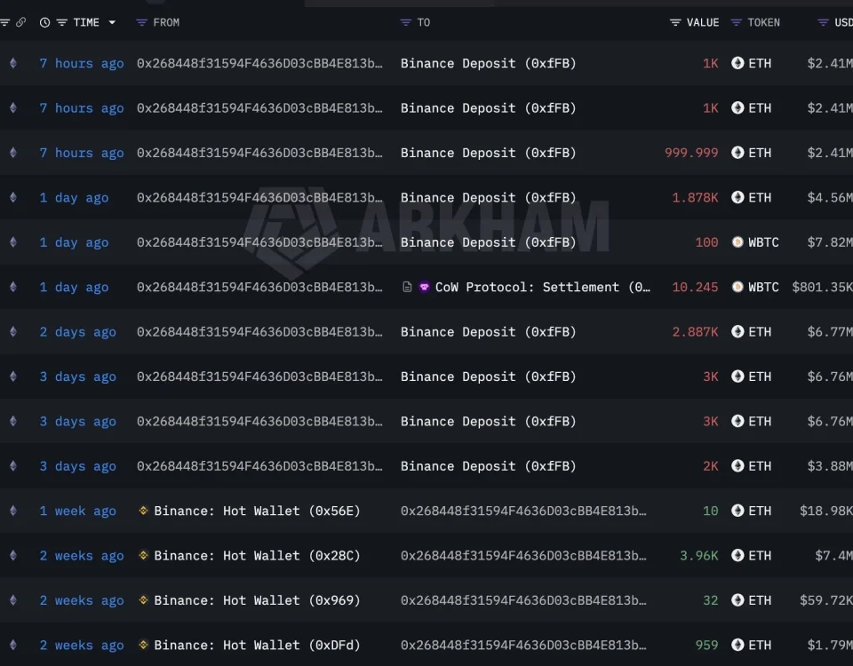 cryptocurrency token eth chart