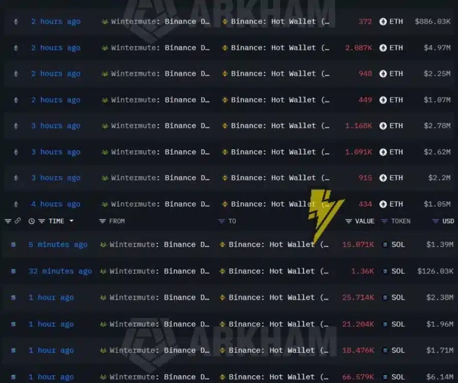 binance cryptocurrency price chart
